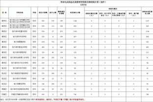 状态一般！杜兰特半场7中2仅拿9分5板3助&次节4中0